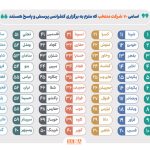 70 شرکت بزرگ بورسی مجامع میان‌دوره‌ای برگزار می‌کنند/ شرکت‌های حاضر در بازار سرمایه آنلاین به سهامداران پاسخ می‌دهند