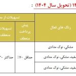 جزئیات فروش مدیران خودرو برای دی ۱۴۰۳