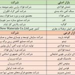 پذیرش‌های جدید در بازار اصلی و فرعی بورس کالا