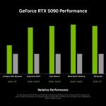 کارت گرافیک‌های جدید انویدیا مدل RTX 5090 و RTX 5080 رسما رونمایی شدند