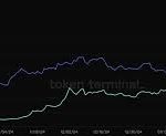 ارزش بازار ریپل از اتریوم پیشی گرفت