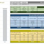 ارزش معاملات گواهی سپرده طلا به 1.3 همت رسید