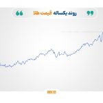 بازگشت احتیاط به بازارهای کالایی؛ رشد ملایم در سایه کاهش تعرفه‌ها و نگرانی‌های ساختاری