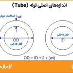 چگونه رده مناسب لوله مانیسمان را انتخاب کنیم؟