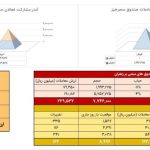 معامله 113 کیلوگرم زعفران نگین در بازار آتی بورس کالا