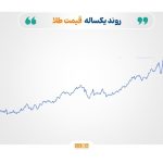 افت قیمت نفت و گاز و رشد نرخ طلا و نقره در سایه نگرانی‌های اقتصادی