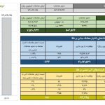 ارزش معاملات صندوق های طلا به 7.3 همت رسید