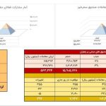 معامله 91 کیلوگرم زعفران نگین در بازار آتی بورس کالا