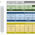 ارزش معاملات صندوق های طلا به 1.2 همت رسید