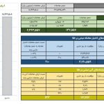 ارزش معاملات صندوق‌های طلا به 1.8 همت رسید