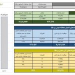 ارزش معاملات صندوق های طلا به حدود 3 همت رسید