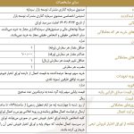 عرضه اوراق اختیار فروش تبعی از سوی صندوق توسعه بازار سرمایه