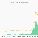 قیمت XRP ممکن است به ۵ دلار افزایش یابد: ۴ دلیل این احتمال