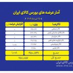 بورس کالا میزبان عرضه 452 هزارتن انواع محصول