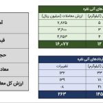 معامله303 کیلوگرم شمش نقره در بورس کالا