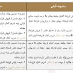 اطلاعیه بورس تهران درباره نحوه محاسبه وجوه تضمین در قراردادهای اختیار خرید در بازار مشتقه
