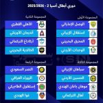قرعه‌کشی سطح ۲ لیگ قهرمانان آسیا