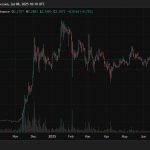 پیش‌بینی قیمت XRP؛ آیا ریپل به یک جهش بزرگ نزدیک می‌شود؟