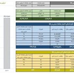 ارزش معاملات صندوق‌های طلا 2.4 همت شد