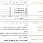 عرضه اوراق اختیار فروش تبعی با هدف تامین مالی برای حمایت از بازار سهام