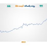 ریزش ادامه دار نرخ طلا و نقره