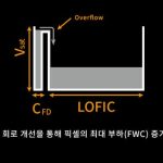 شیائومی ۱۷ اولترا آیفون را به چالش می‌کشد؛ مجهز به سنسور LOFIC و زوم ۲۰۰ مگاپیکسلی