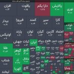 بورس تهران قله 3میلیون و 500هزار واحدی را فتح کرد/ ارزش معاملات خرد از 16همت عبور کرد
