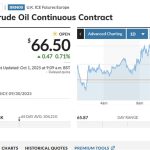 پیش بینی سقوط قیمت جهانی نفت تا ۵۵ دلار در سال ۲۰۲۶