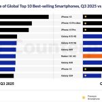 فال بد برای گوشی Galaxy S26 Ultra: سقوط زودهنگام محبوبیت Galaxy S25 Ultra