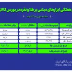معامله  3.7 تن شمش نقره و 574 کیلوگرم شمش طلا