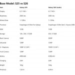 مشخصات کامل گلکسی S26 و S26 پلاس لو رفت؛ همان پرچمداران همیشگی