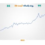 اوج‌گیری طلا و نقره در سایه ریسک‌های ژئوپلیتیک؛ نفت و گاز در فاز نوسان محتاطانه