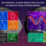 ماده‌ای عجیب و آدامس‌مانند در سیارک بنو کشف شد؛ این پلاستیک فضایی چیست؟