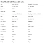 ارتقا به گلکسی S26 اولترا ممکن است برای دارندگان گوشی پرچمدار چندان جذاب نباشد