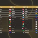 قرعه‌کشی جام‌ جهانی ۲۰۲۶؛ رقبای ایران مشخص شدند